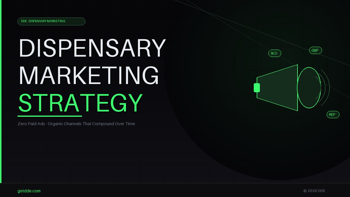 Dispensary Marketing
